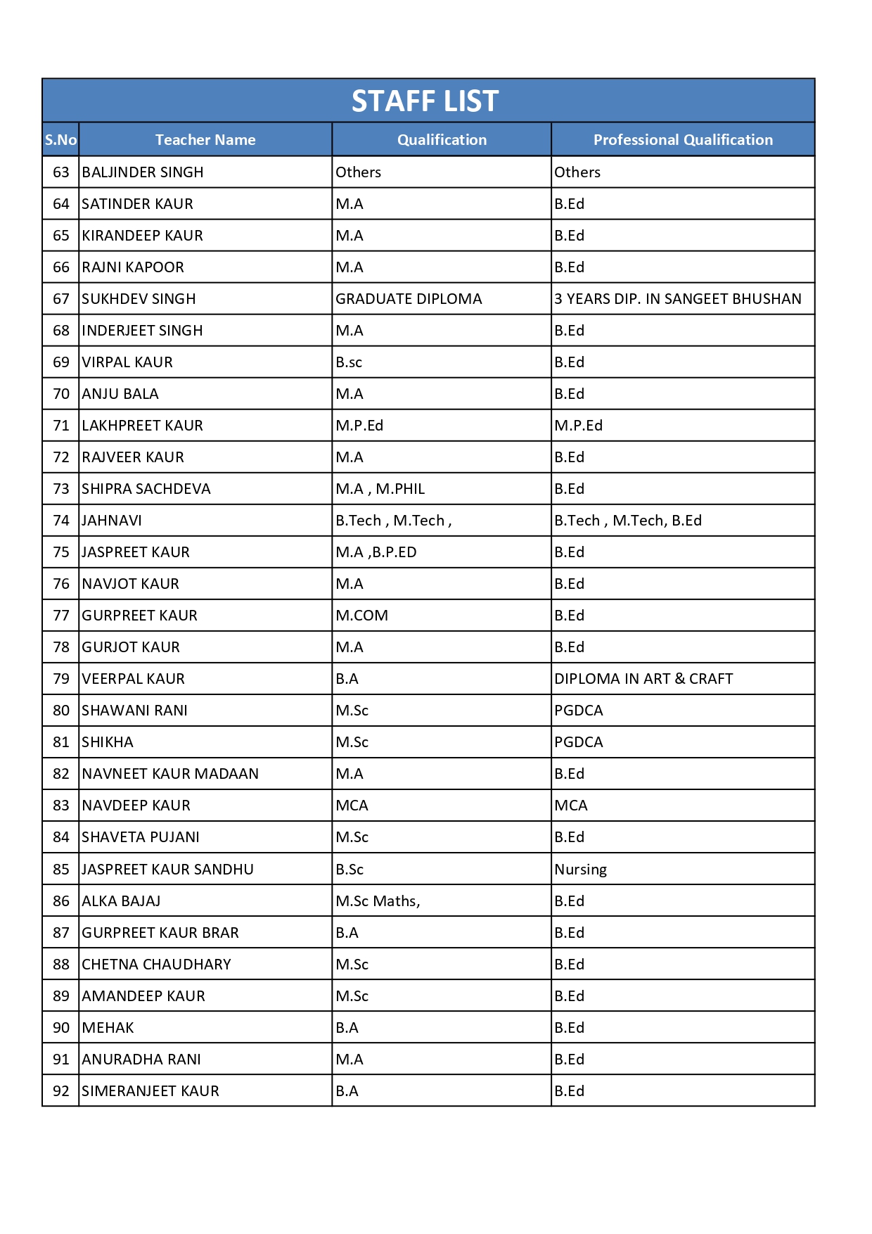 staff list 3